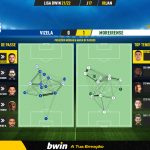 GoalPoint-Vizela-Moreirense-Liga-Bwin-202122-pass-network