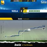 GoalPoint-Vizela-Moreirense-Liga-Bwin-202122-xG