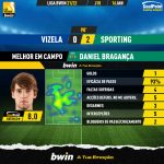 GoalPoint-Vizela-Sporting-Liga-Bwin-202122-MVP