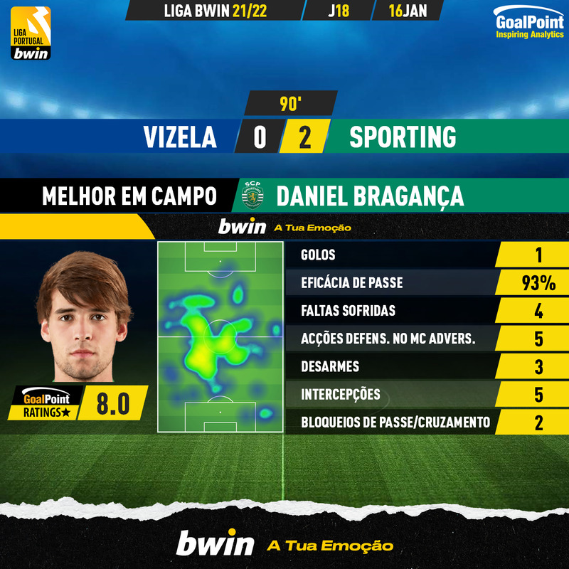 GoalPoint-Vizela-Sporting-Liga-Bwin-202122-MVP