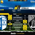 GoalPoint-Vizela-Vitoria-SC-Liga-Bwin-202122-90m