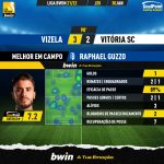 GoalPoint-Vizela-Vitoria-SC-Liga-Bwin-202122-MVP