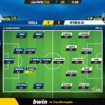 GoalPoint-Vizela-Vitoria-SC-Liga-Bwin-202122-Ratings