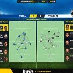GoalPoint-Vizela-Vitoria-SC-Liga-Bwin-202122-pass-network