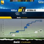 GoalPoint-Vizela-Vitoria-SC-Liga-Bwin-202122-xG