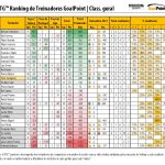 RTG-Dezembro-2021-SegundaLiga-Classificao