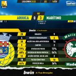 GoalPoint-Arouca-Maritimo-Liga-Bwin-202122-90m