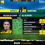 GoalPoint-Arouca-Maritimo-Liga-Bwin-202122-MVP