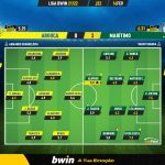 GoalPoint-Arouca-Maritimo-Liga-Bwin-202122-Ratings