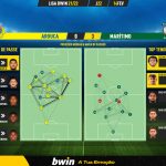 GoalPoint-Arouca-Maritimo-Liga-Bwin-202122-pass-network