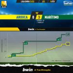 GoalPoint-Arouca-Maritimo-Liga-Bwin-202122-xG