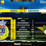 GoalPoint-Arouca-Moreirense-Liga-Bwin-202122-90m