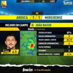 GoalPoint-Arouca-Moreirense-Liga-Bwin-202122-MVP