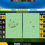 GoalPoint-Arouca-Moreirense-Liga-Bwin-202122-pass-network