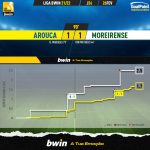 GoalPoint-Arouca-Moreirense-Liga-Bwin-202122-xG