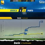 GoalPoint-Arouca-Porto-Liga-Bwin-202122-xG