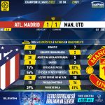 GoalPoint-Atletico-Madrid-Man-Utd-Champions-League-202122-90m