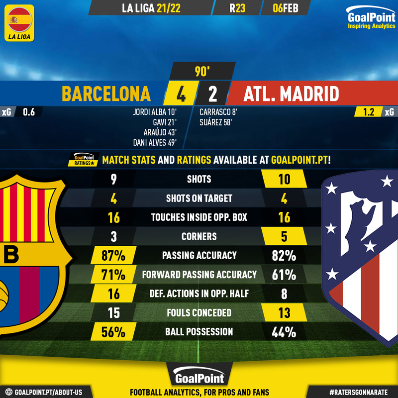 GoalPoint-Barcelona-Atletico-Madrid-Spanish-La-Liga-202122-90m