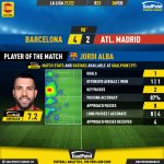 GoalPoint-Barcelona-Atletico-Madrid-Spanish-La-Liga-202122-MVP