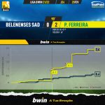 GoalPoint-Belenenses-SAD-Pacos-Liga-Bwin-202122-xG