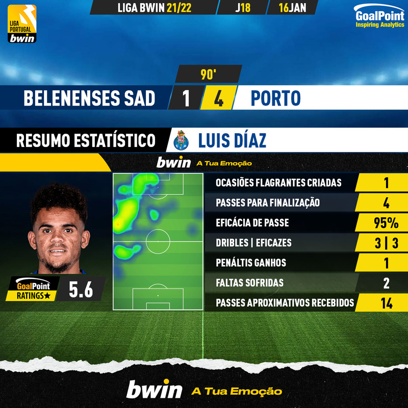 GoalPoint-Belenenses-SAD-Porto-Liga-Bwin-202122-Luis-Díaz