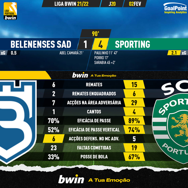 GoalPoint-Belenenses-SAD-Sporting-Liga-Bwin-202122-90m