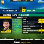 GoalPoint-Belenenses-SAD-Sporting-Liga-Bwin-202122-MVP