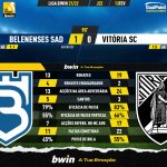 GoalPoint-Belenenses-SAD-Vitoria-SC-Liga-Bwin-202122-90m