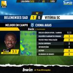 GoalPoint-Belenenses-SAD-Vitoria-SC-Liga-Bwin-202122-MVP