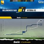 GoalPoint-Belenenses-SAD-Vitoria-SC-Liga-Bwin-202122-xG