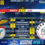 GoalPoint-Benfica-Ajax-Champions-League-202122-90m