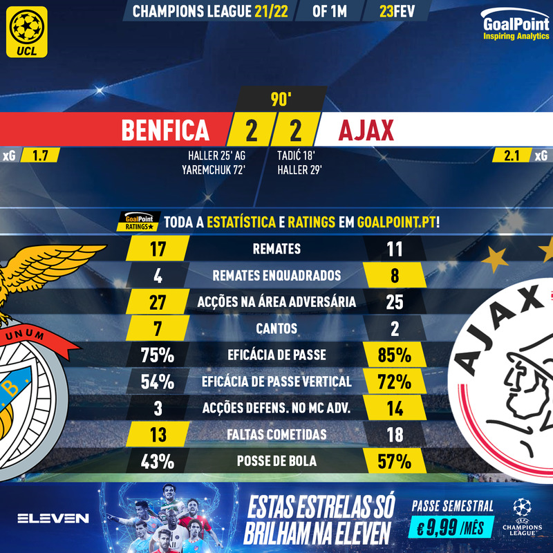 GoalPoint-Benfica-Ajax-Champions-League-202122-90m