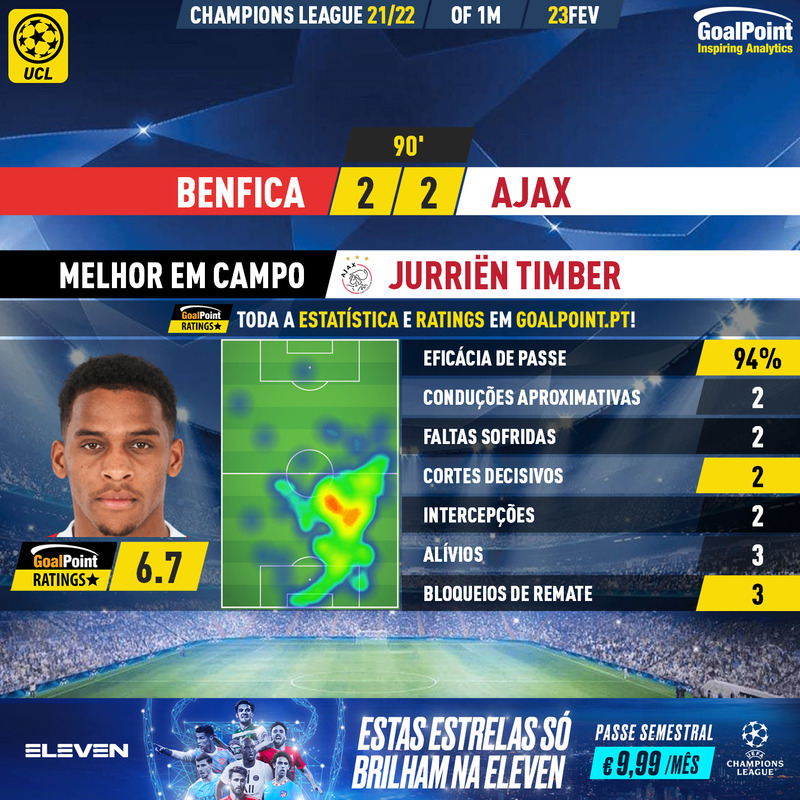 GoalPoint-Benfica-Ajax-Champions-League-202122-MVP