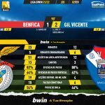 GoalPoint-Benfica-Gil-Vicente-Liga-Bwin-202122-90m