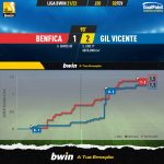 GoalPoint-Benfica-Gil-Vicente-Liga-Bwin-202122-xG