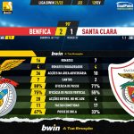 GoalPoint-Benfica-Santa-Clara-Liga-Bwin-202122-90m