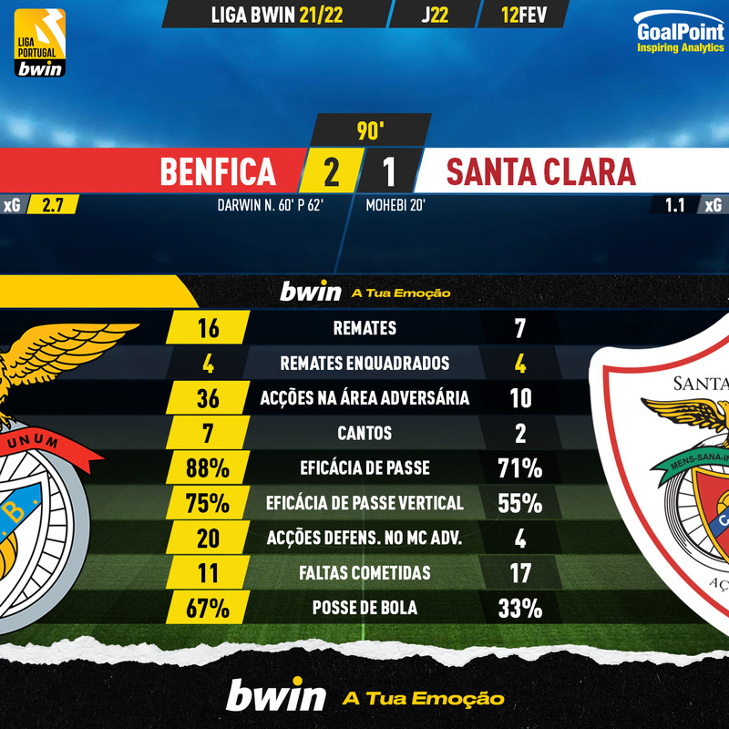 GoalPoint-Benfica-Santa-Clara-Liga-Bwin-202122-90m