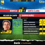 GoalPoint-Benfica-Santa-Clara-Liga-Bwin-202122-MVP