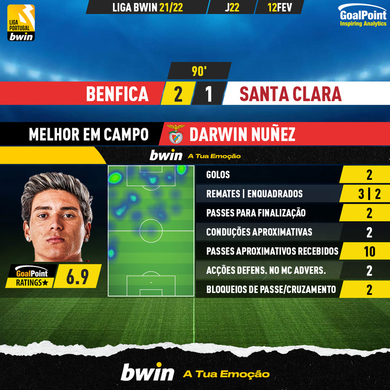 GoalPoint-Benfica-Santa-Clara-Liga-Bwin-202122-MVP