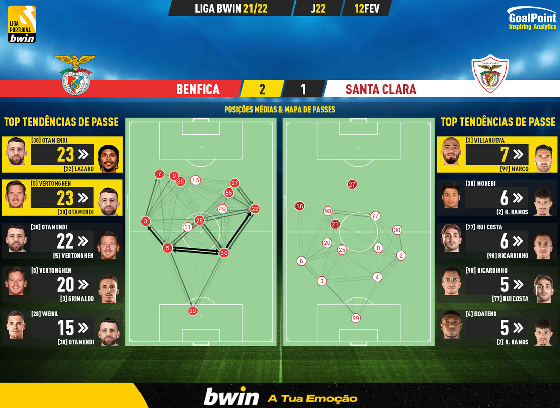GoalPoint-Benfica-Santa-Clara-Liga-Bwin-202122-pass-network
