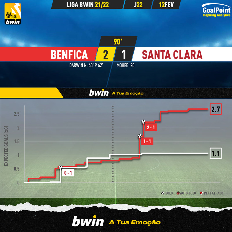 GoalPoint-Benfica-Santa-Clara-Liga-Bwin-202122-xG