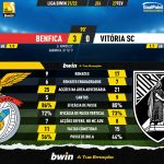 GoalPoint-Benfica-Vitoria-SC-Liga-Bwin-202122-90m