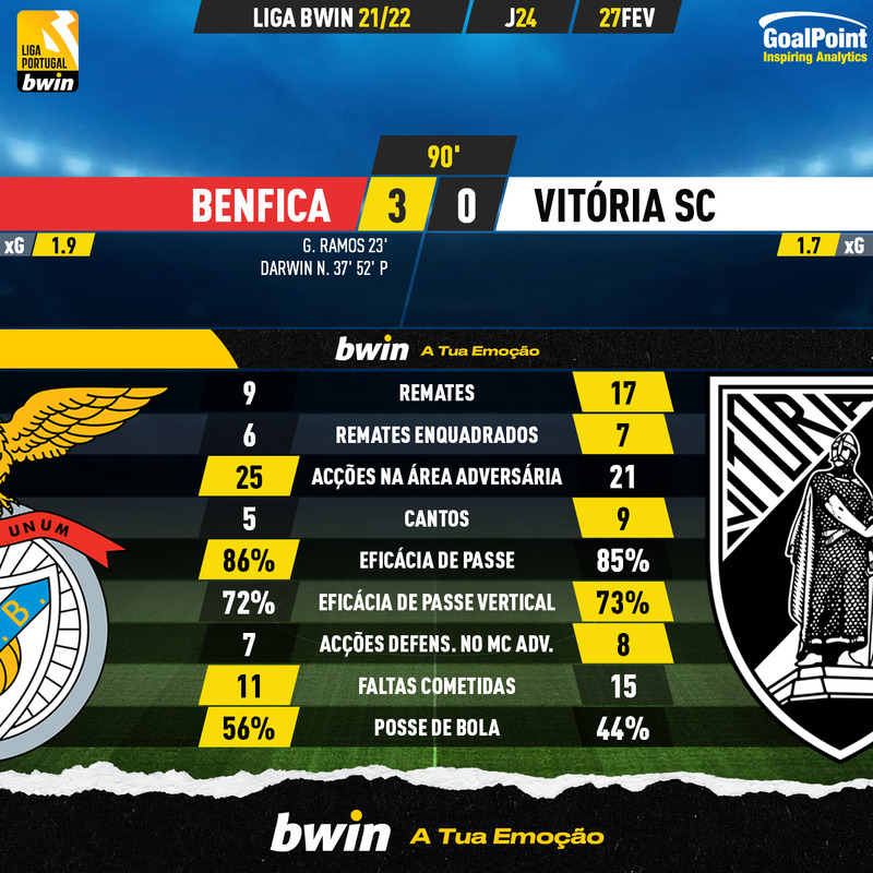 GoalPoint-Benfica-Vitoria-SC-Liga-Bwin-202122-90m