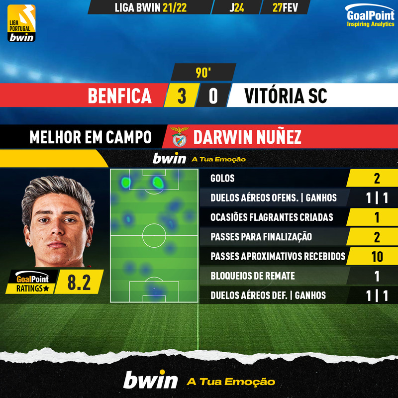GoalPoint-Benfica-Vitoria-SC-Liga-Bwin-202122-MVP
