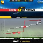 GoalPoint-Benfica-Vitoria-SC-Liga-Bwin-202122-xG