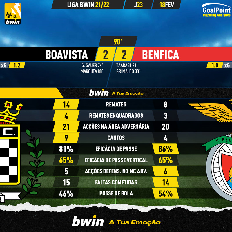 GoalPoint-Boavista-Benfica-Liga-Bwin-202122-90m
