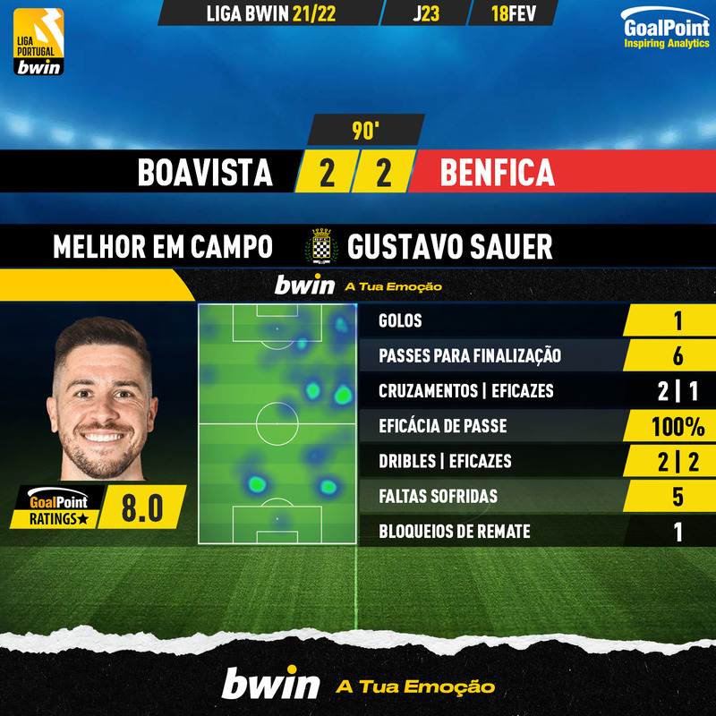 GoalPoint-Boavista-Benfica-Liga-Bwin-202122-MVP