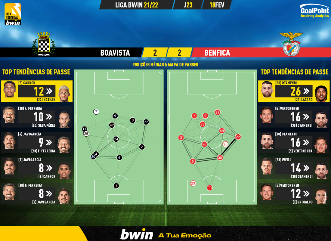 GoalPoint-Boavista-Benfica-Liga-Bwin-202122-pass-network