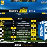GoalPoint-Boavista-Vizela-Liga-Bwin-202122-90m
