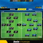 GoalPoint-Boavista-Vizela-Liga-Bwin-202122-Ratings